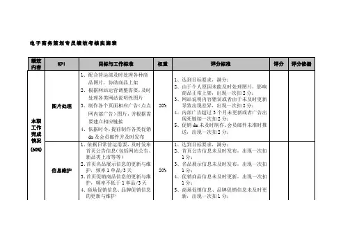 策划专员绩效考核实施表