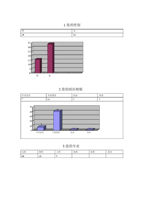 大学生精神生活状况解析总结计划图标准表格