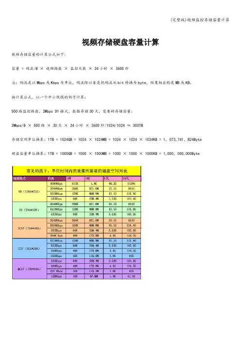 (完整版)视频监控存储容量计算