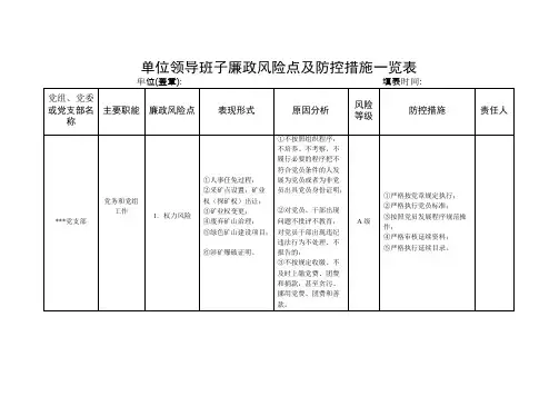 单位领导班子廉政风险点及防控措施一览表