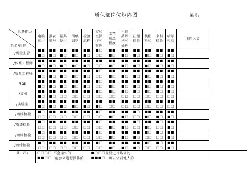 公司检验员员工岗位矩阵图