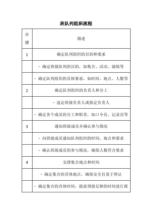 班队列组织流程