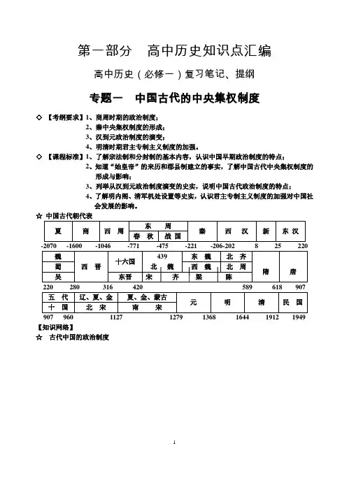 最全高考历史备考笔记