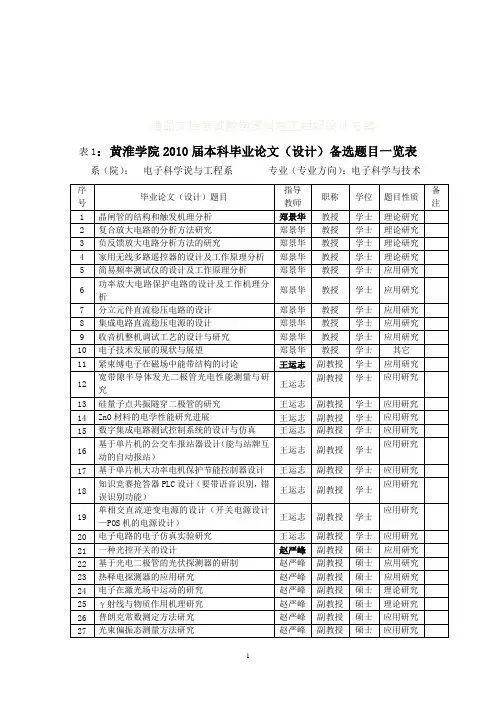 表1：黄淮学院2010届本科毕业论文(设计)备选题目一览表