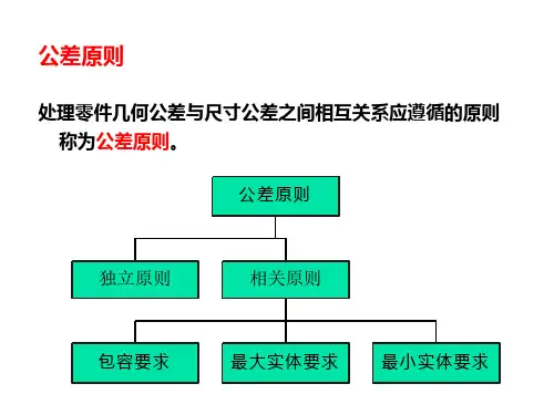公差原则概述