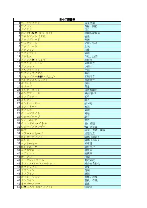 IT日语用语