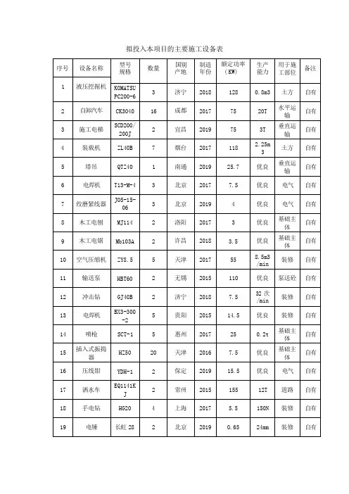 拟投入本项目的主要施工设备表
