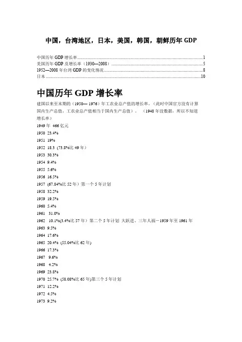 (完整word版)中国,台湾地区,美国,日本,韩国,朝鲜历年GDP