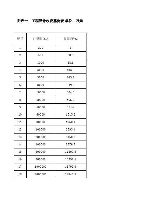 工程概算设计费计算表实际使用
