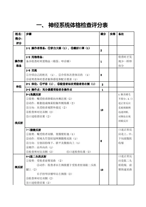 神经系统体格检查评分表