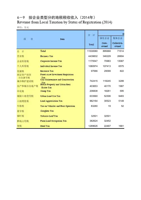 重庆统计年鉴2015社会经济发展指标：按企业类型分的地税税收收入2014