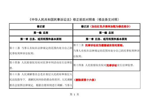 民诉法修正前后对照表修改条文对照