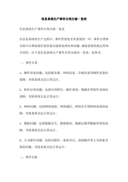 信息系统生产事件分类分级一览表
