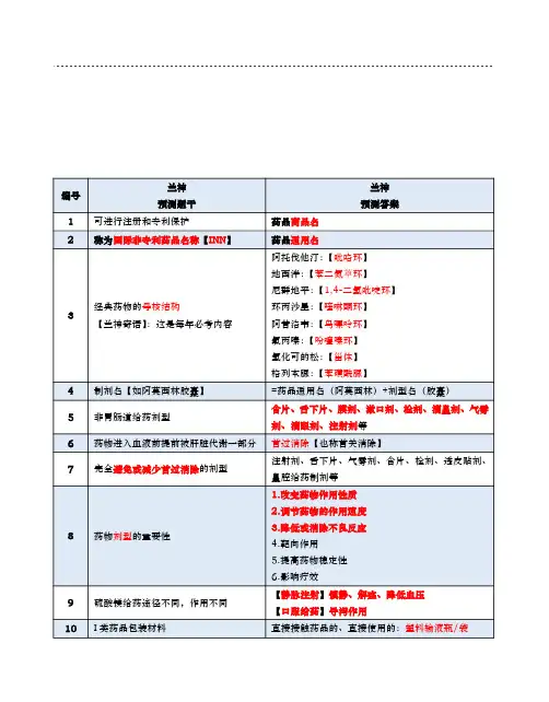 2020年执业药师《药学专业知识一》600个秒杀必考点