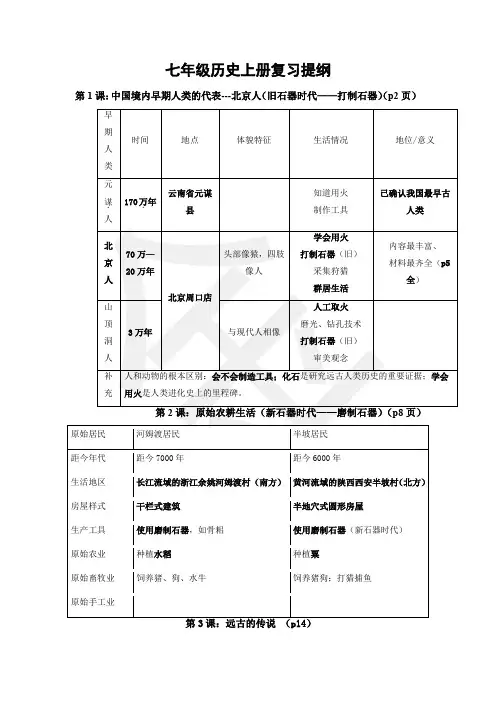 七年级历史上册复习提纲