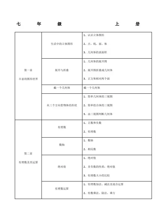 初中数学知识框架北师大版