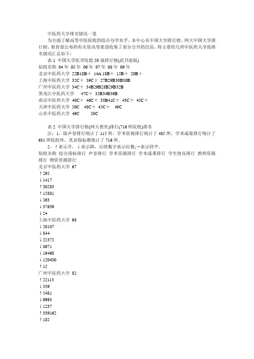 全国中医药大学排名
