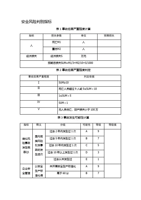 安全风险判别指标(事故后果严重程度计算、严重程度判定、发生可能性计算、风险等级判定矩阵图)
