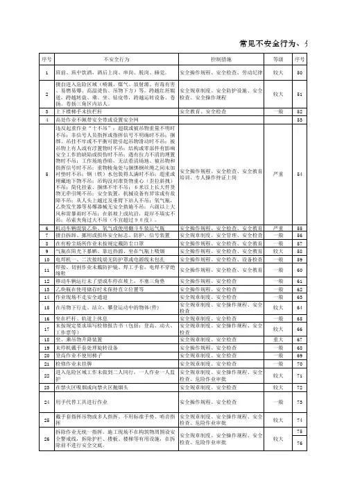 安全观察与沟通之常见不安全行为、隐患分级控制措施汇总表