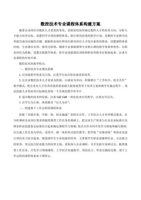 数控技术专业课程体系的构建方案