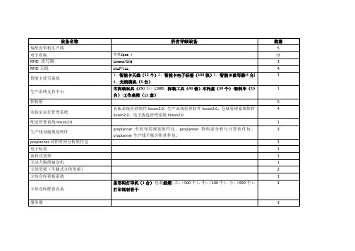 物流实验室设备明细分类