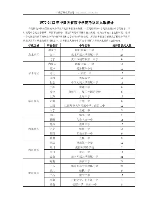 1977-2012全国各地高考状元人数统计