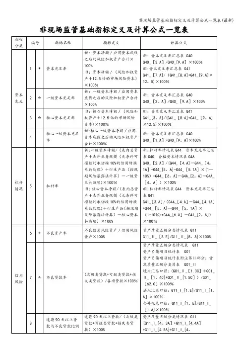 非现场监管基础指标定义及计算公式一览表(最新)