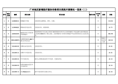广州地区新增医疗服务价格项目我院开展情况一览表