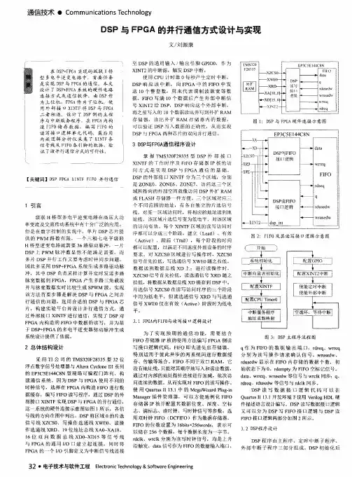 DSP与FPGA的并行通信方式设计与实现