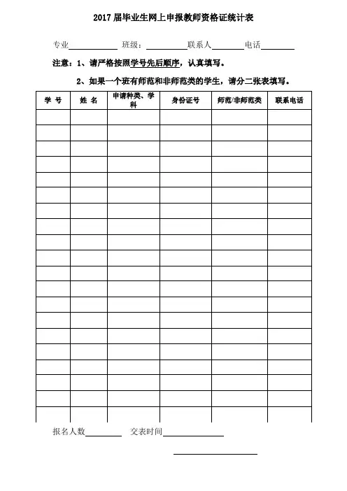 2017届毕业生网上申报教师资格证统计表【模板】