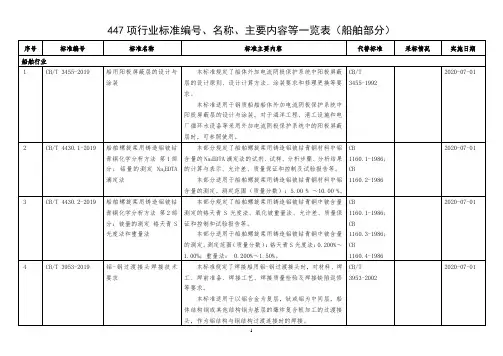 447项行业标准编号、名称、主要内容等一览表(船舶部分)