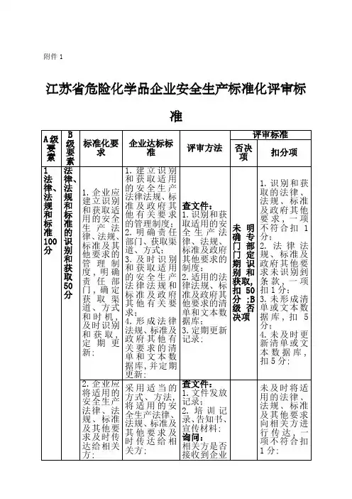 江苏危险化学品企业安全生产标准化评审标准