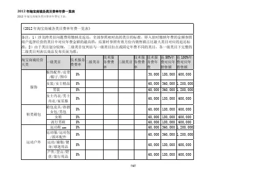 2020年XXXX淘宝商城 费用参考表和返还技术费用表格参照模板