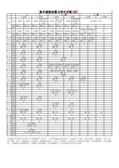 高中课程设置与学分安排表