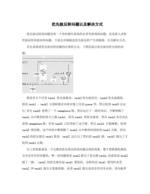 优先级反转问题以及解决方式