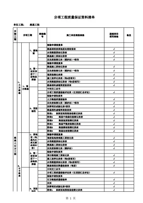 分项工程资料清单