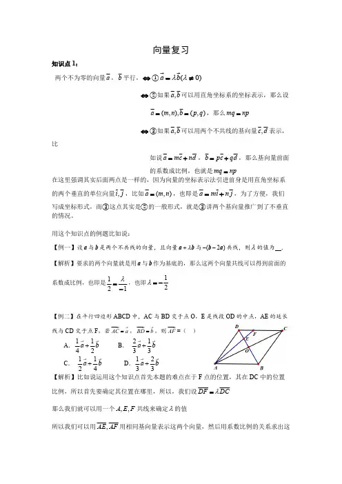 (完整版)必修四平面向量常考知识点整理和复习、典型高考例题分析,推荐文档