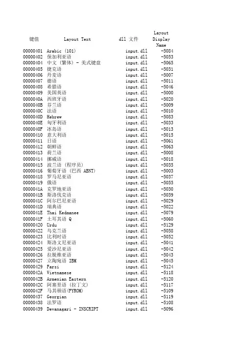 Windows XP(32位) 所有键盘布局及输入法注册表键值表