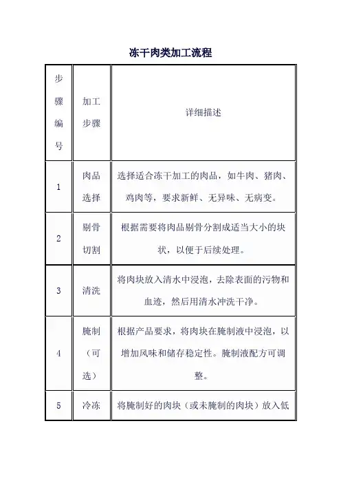 冻干肉类加工流程