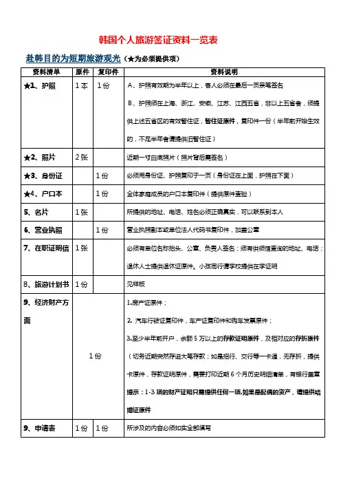 韩国个人旅游签证资料一览表
