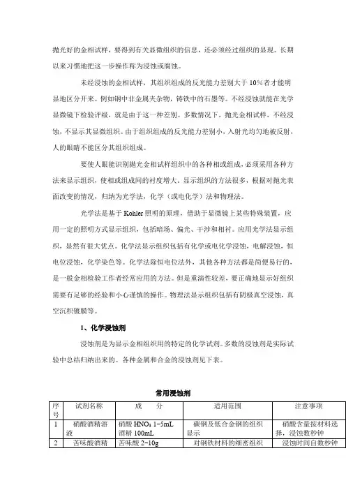 金相浸蚀
