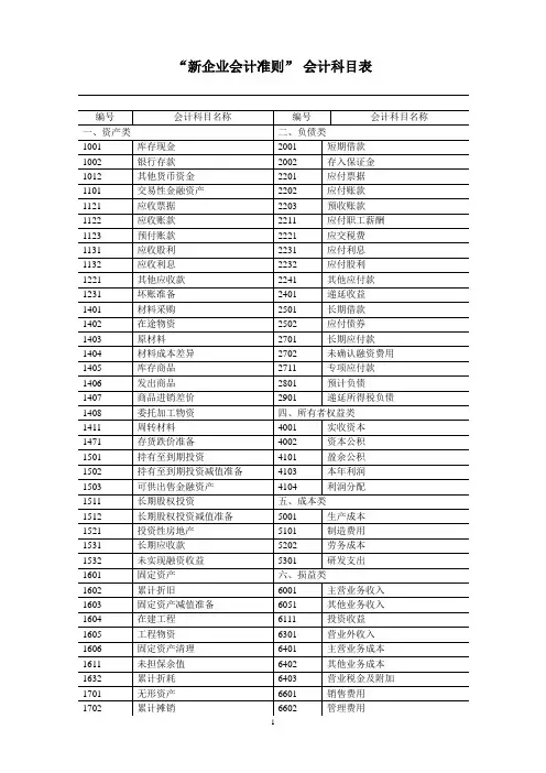 新企业会计准则会计科目表附会计科目表注解(精华版).
