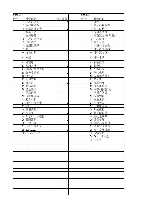 【国家自然科学基金】_过冷液态_基金支持热词逐年推荐_【万方软件创新助手】_20140803