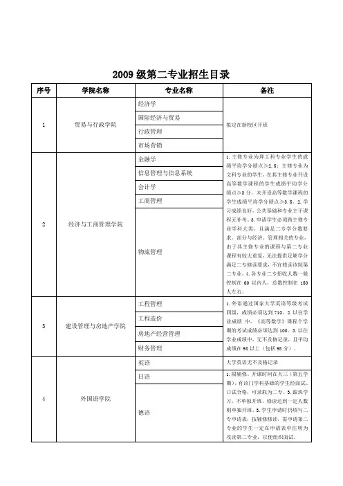 2009级第二专业招生目录