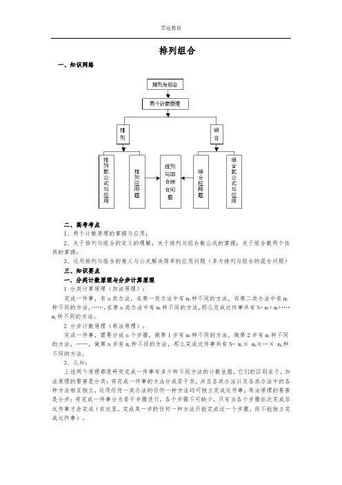 排列组合知识点与方法归纳