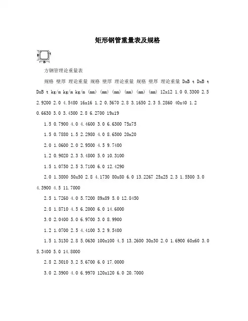 矩形钢管重量表及规格
