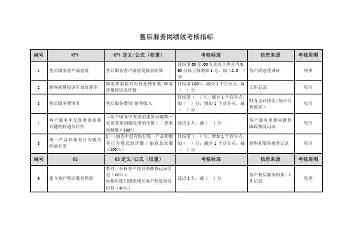 售后服务岗绩效考核指标