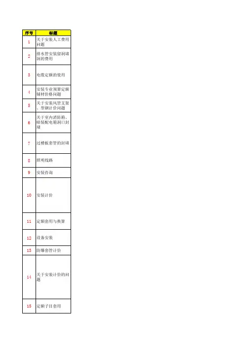 江苏省定额问答