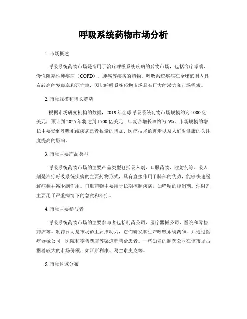 呼吸系统药物市场分析