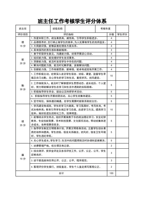 班主任工作考核学生评分体系